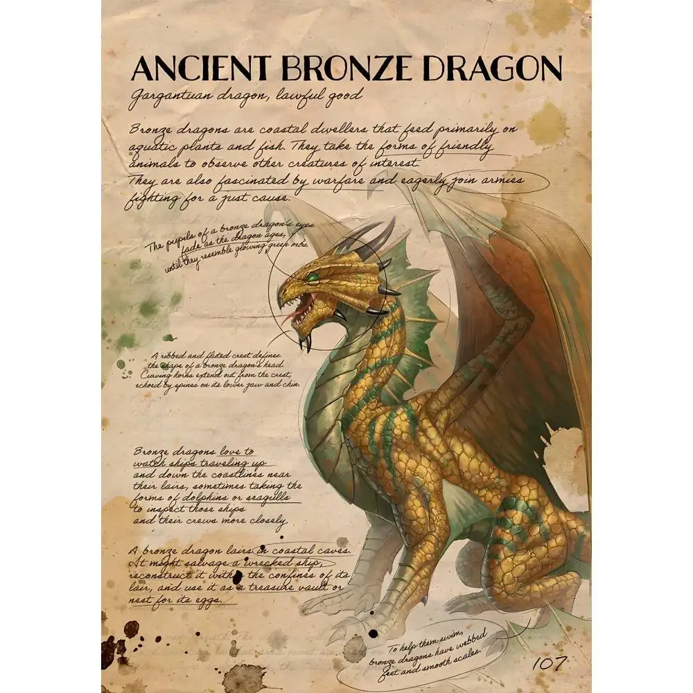 Dungeons & Dragons - Wall Art