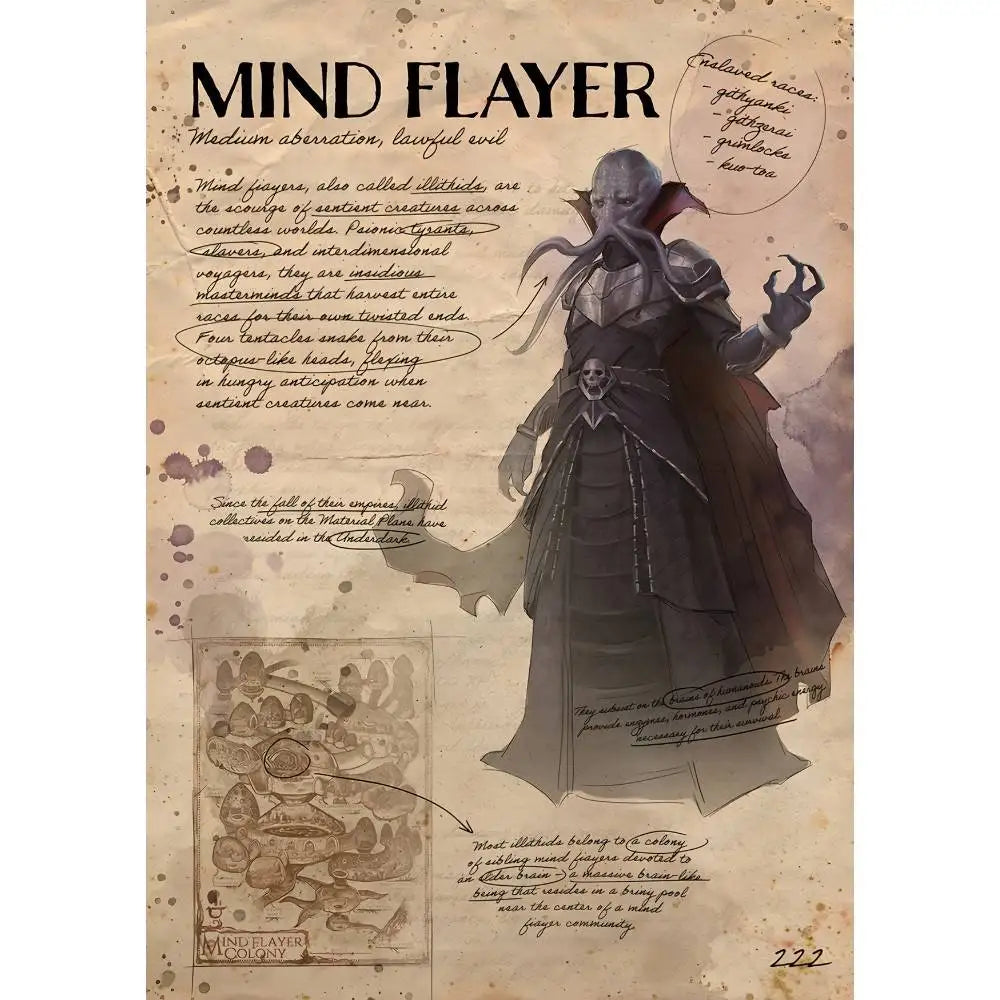 Dungeons & Dragons - Wall Art