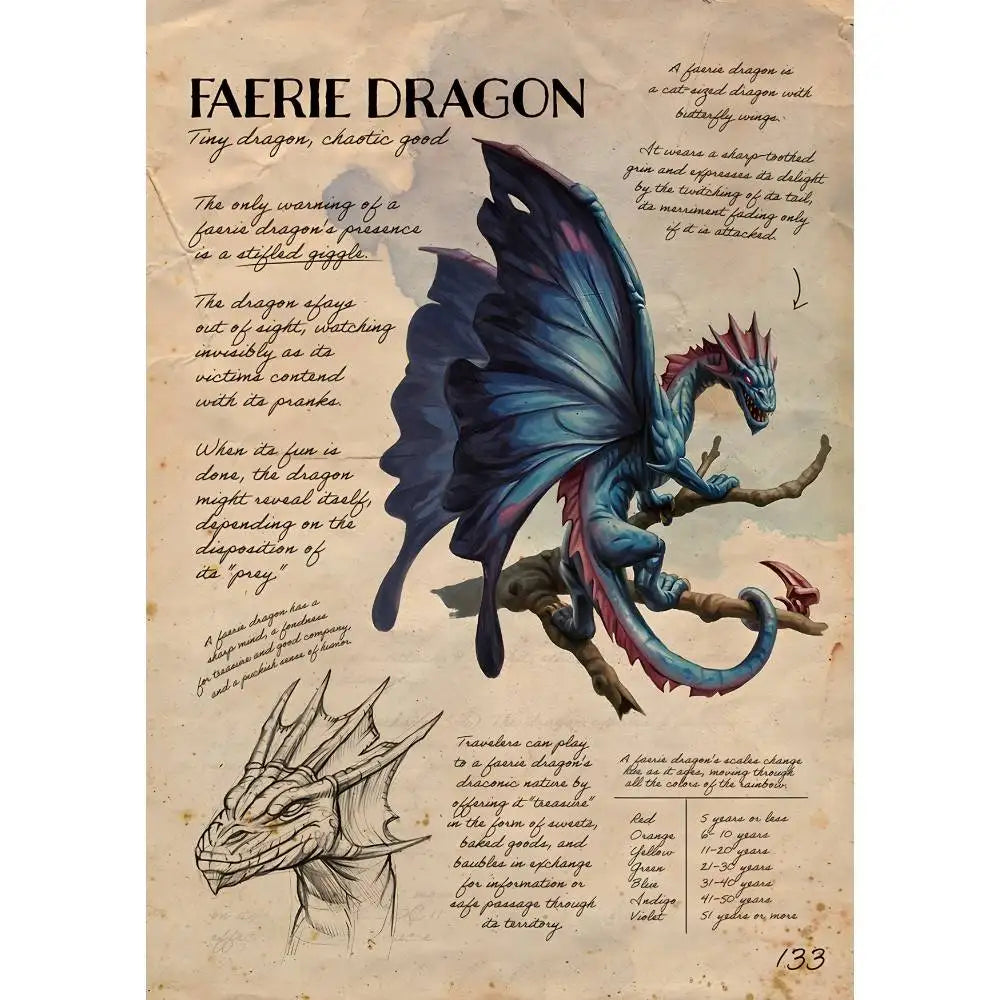 Dungeons & Dragons - Wall Art